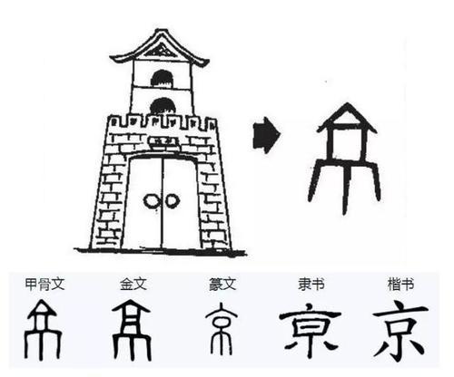 古代字簡筆畫